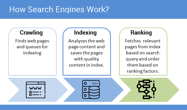 search engine working process