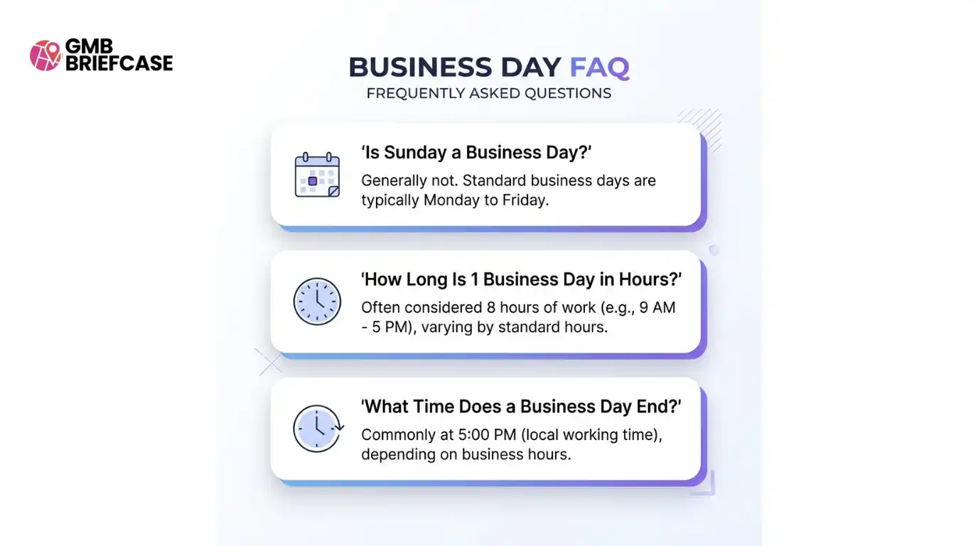FAQ-style graphic showing common questions about business days in a clean card layout.