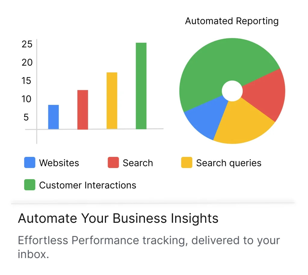 GBP Automated Reporting