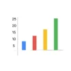 Bar Chart