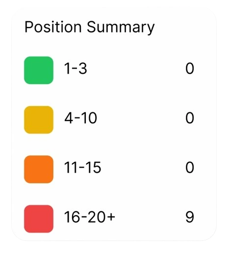 Position Summary